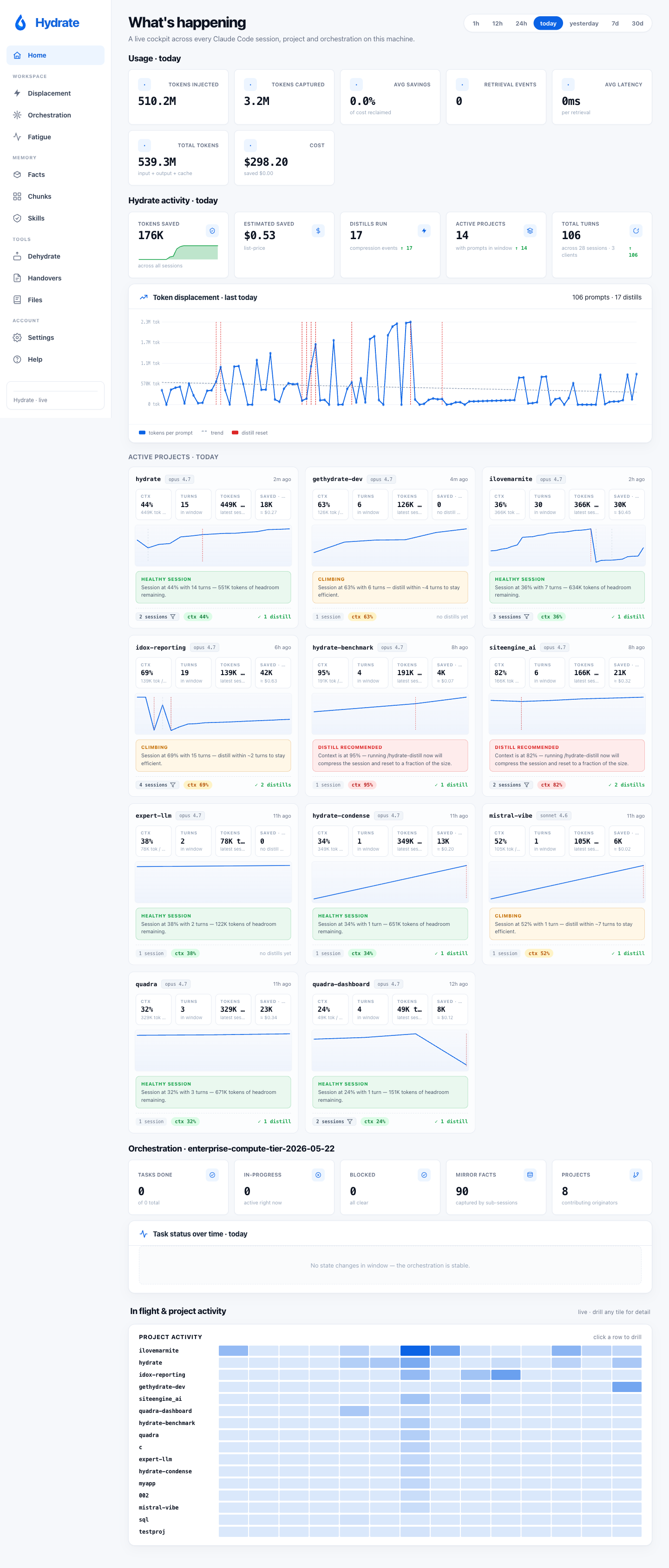 Home page of the Hydrate dashboard